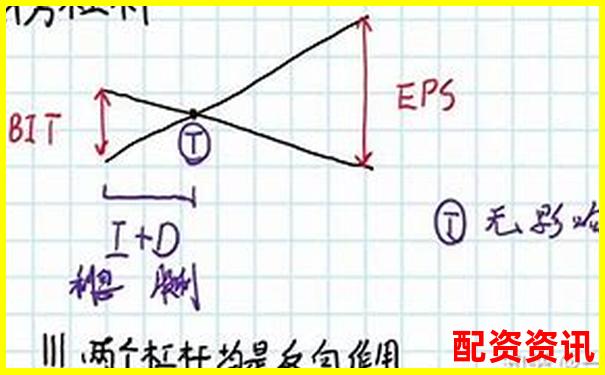杠杆越大，风险越大，这才是配资的底层逻辑-保证金杠杆倍数怎么算