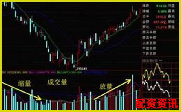 股票怎么买不看技术分析？基本面能替代吗？-股市配资平台有哪些