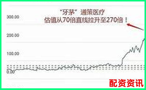 买什么股票最安全挣钱？机构持仓股你了解了吗？-股票翻4倍需要几个涨停