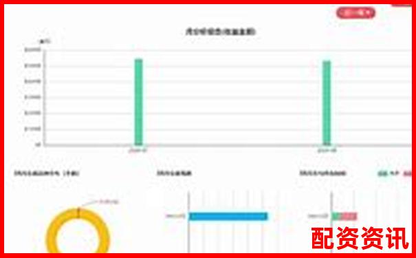从入门到爆仓，很多配资新手只用了3天-炒股股票配资网站官网下载
