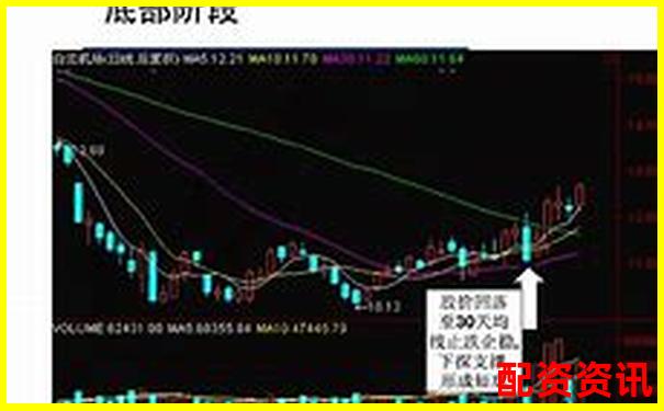 股票杠杆操作技巧合集：从入门到进阶-股票配资公司下载什么软件