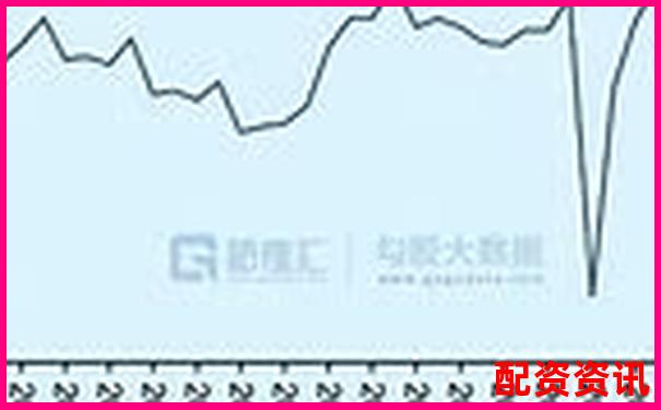 十年一遇的机会？2025年可能暴涨十倍的股票预测-期货原油杠杆多少倍