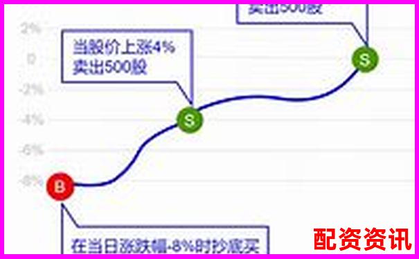 新手怎么买股票分批建仓？科学策略全解析-期货最高多少倍杠杆