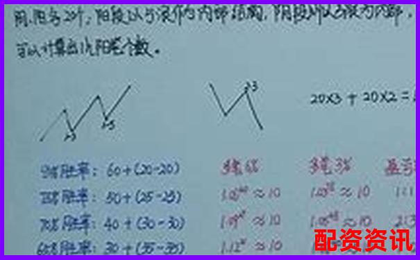 多倍杠杆账户盈利后如何分配资金？新手资金流规划-寻找500倍杠杆外汇平台