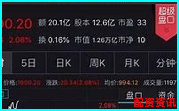 历史暴涨1000倍的股票启示：从腾讯到茅台-东方财富网鑫东财十倍配资怎么样啊