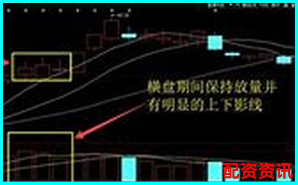 多倍杠杆账户如何低吸强势股？“三线一体”法讲解-股票杠杆是多少倍收益