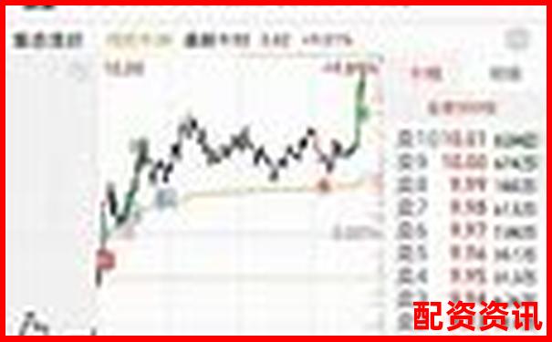 炒作还是价值？如何识破假冒暴涨1000倍的股票-三倍杠杆做空跌10倍