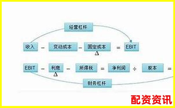 股票杠杆平台有哪些陷阱？防骗指南来了-股票配资中心官网查询