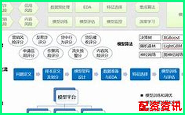 配资平台“自动风控”机制可信吗？新手解读核心规则