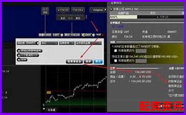 炒股杠杆账户的风控线是怎么设定的？不同平台对比-黄金一百倍杠杆怎么算