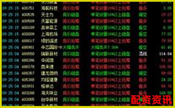 买什么股票最安全挣钱？专家推荐这10只股票-炒股怎样加杠杆操作