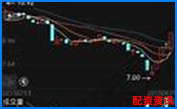 手机炒股怎么开户才能送体验金？福利攻略来了