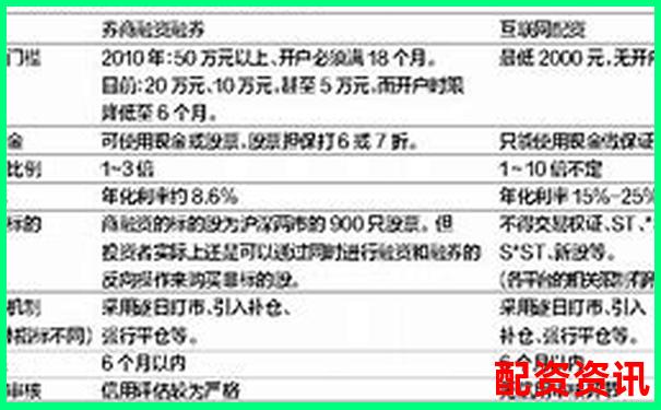 哪些平台适合小资金试错？最低配资门槛对比来了-配资优点有哪些佰朔资本怎么样