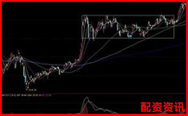 股票怎么买布局板块轮动？新手也能看懂轮动信号-股票配资网站大全 配资