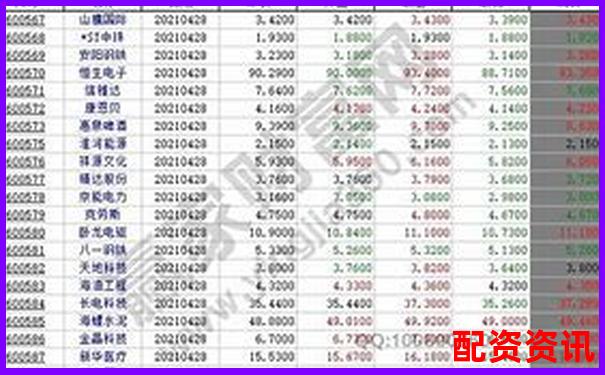 第一次开户炒股怎么查账户状态？附图解操作-股票杠杆几倍怎么算收益