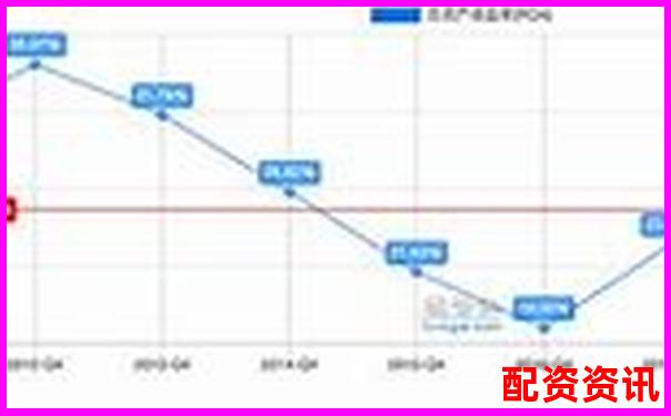 买什么股票最安全挣钱？用ROE指标筛优质股-股票配资在线查询网站