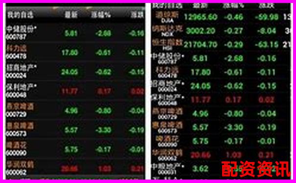手机炒股怎么开户？三大券商对比推荐-杠杆类的工具有哪些