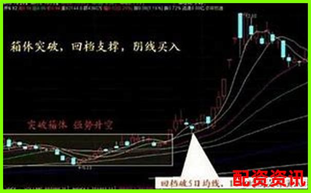 炒股杠杆实战案例：如何3次止盈跑赢90%人？-国家证券交易平台有哪些