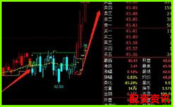 2025新手炒股教程：怎么买股票才有胜率？-所有股票都可以加杠杆吗