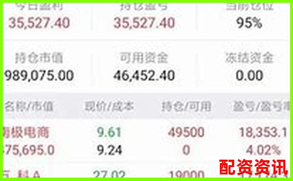 怎么判断买的股票是好股？新手炒股基本功合集-杠杆融资炒股啥意思