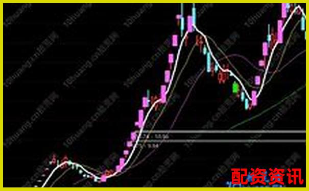 如何识别2025有望20倍的大妖股？实用技巧分享-股票杠杆可以几倍杠杆吗为什么不能买