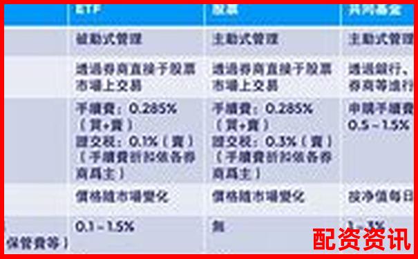 新手怎么买股票，适合玩ETF吗？指数基金对比解析-比特币100倍杠杆是什么意思