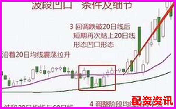 炒股杠杆适合做波段还是日内？操作策略对比-全国前三配资平台光控资本好不好