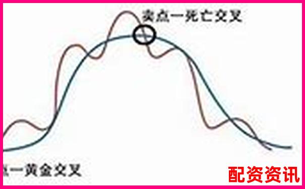 多倍杠杆+双均线组合策略详细拆解-股票账户如何申请杠杆