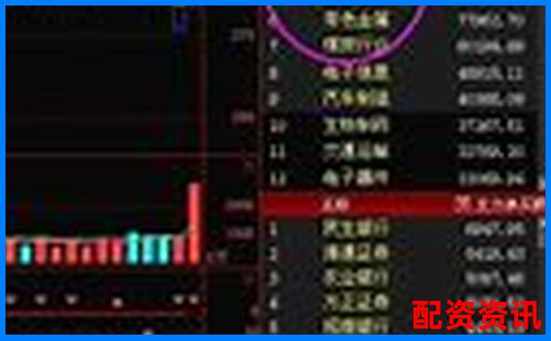 买股票时如何判断大盘趋势？新手炒股必修课-最安全的杠杆炒股平台有哪些呢