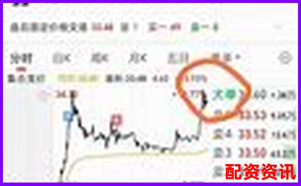 炒股杠杆账户持仓收益“浮盈”该怎么管理？-股票配资几倍杠杆最好