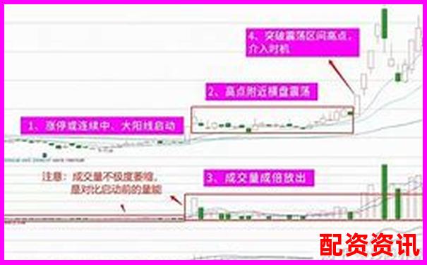 炒股杠杆用户常见爆仓陷阱：K线错觉解析-股票质押杠杆计算公式