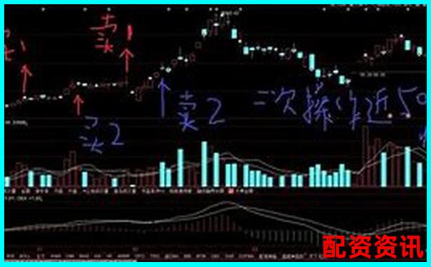 多倍杠杆适合新股炒作还是趋势股？操作建议-炒股几倍杠杆有时间规定吗
