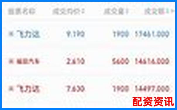 老股民最推荐的平台？中国十大正规平台投票结果-炒股每天1个点一年翻多少倍