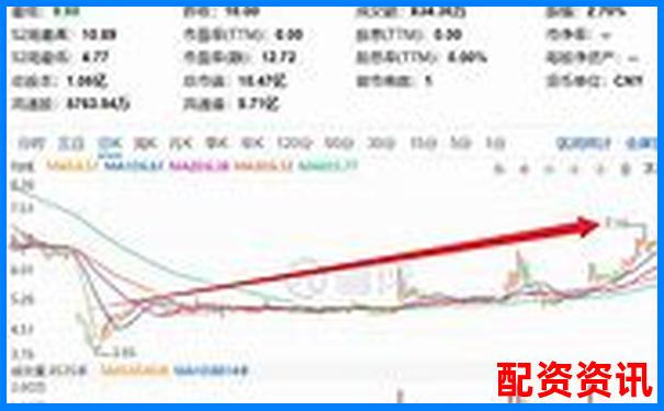 哪些高送转股票有望2025年走出大牛行情？-股票加杠杆怎么加两倍干货