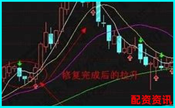 如何合理利用10倍杠杆进行短线操作？