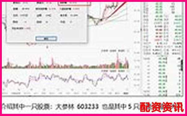 买什么股票有可能成为未来暴涨1000倍的种子？-3倍杠杆和3倍合约