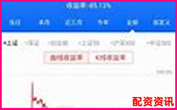 炒股杠杆新手操作实录：3天爆仓教训深度复盘-融资杠杆倍数具体的操作方法建议有哪些