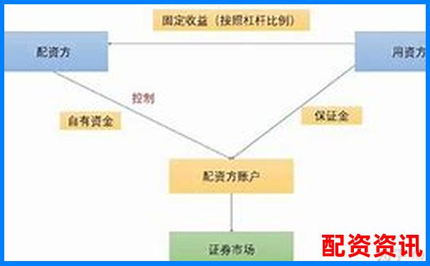 新手怎么判断配资平台是不是实盘交易？-慧投金融配资怎么样