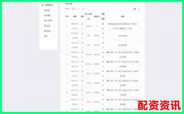 配资老用户和新手操作差在哪？五点对比分析