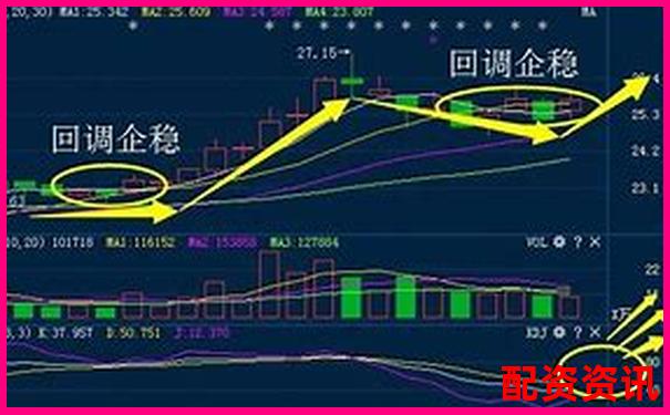 新手用10倍杠杆如何避免开盘即被套？-股票配资中心招商方案
