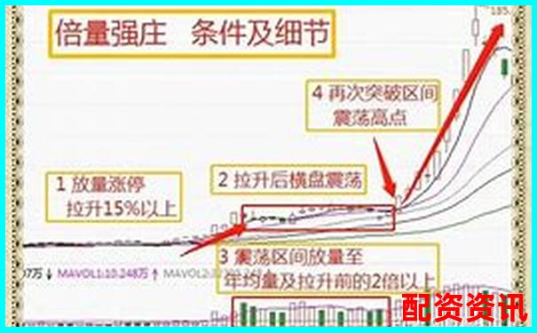 10倍杠杆账户能做短线强庄股吗？仓位建议曝光