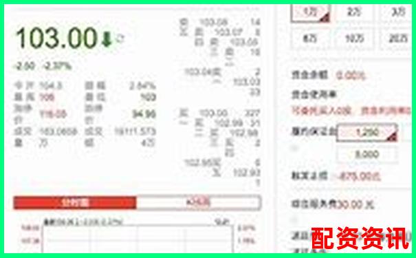 哪家配资平台有模拟盘功能？适合新手入门的推荐榜-a股允许几倍杠杆的股票有哪些呢