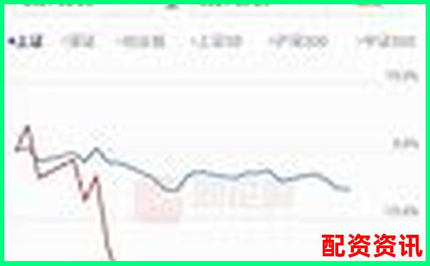 10倍杠杆账户如何查行情更精准？推荐三款辅助工具-免息股票配资是啥意思