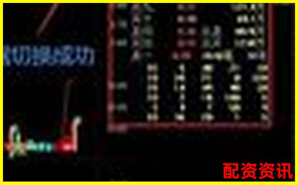 炒股10倍杠杆软件有哪些必学操作技巧？高手经验分享-鑫科材料未来30倍牛股