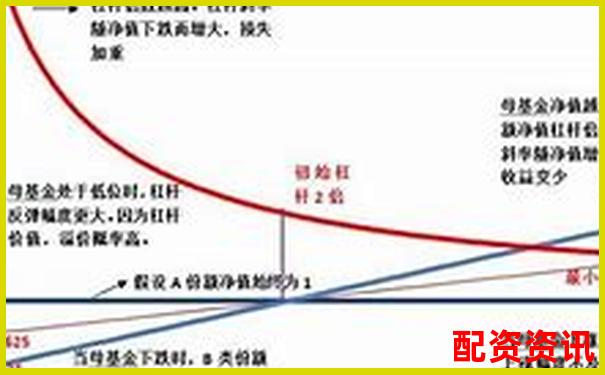 股票杠杆复利玩法介绍：如何在杠杆下放大收益-会赢信息股票配资平台