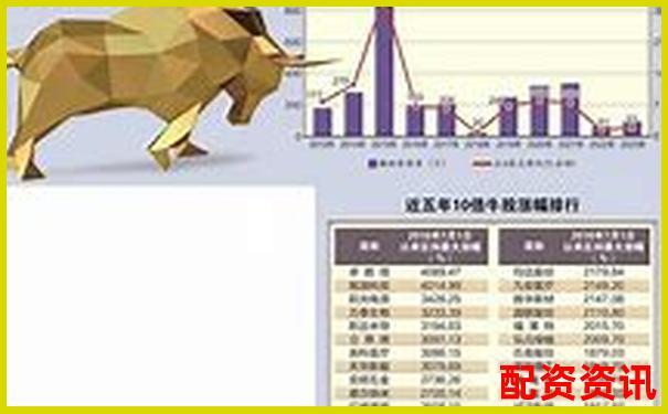 哪些技术突破将直接催生十倍牛股？-涨了50倍的股票有哪些呢