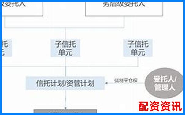 股票杠杆和场外配资区别在哪？一文读懂