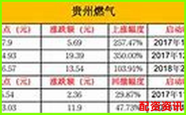 用分布识别2025年潜力妖股-格力股票翻了多少倍了