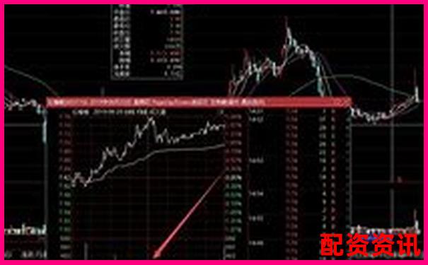 买什么股票最安全挣钱？分析主力资金流向的技巧-现货黄金100倍杠杆是多少
