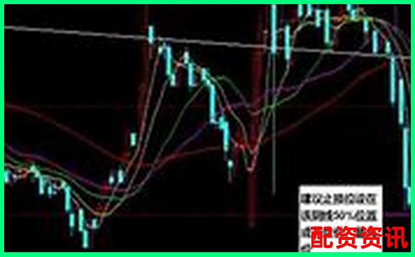 用10倍杠杆炒股，新手该如何设置止损？-融资租赁公司杠杆倍数怎么算的